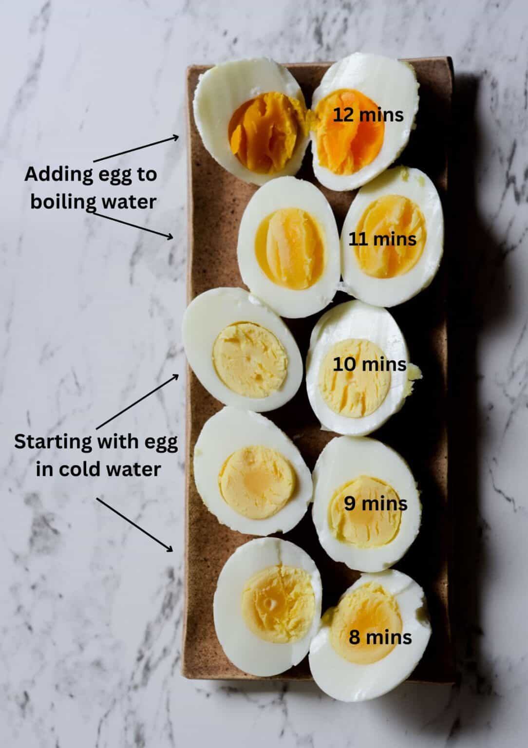 View of Super Simple Boiled Eggs (That Peel Easily) - Beside the Mountain